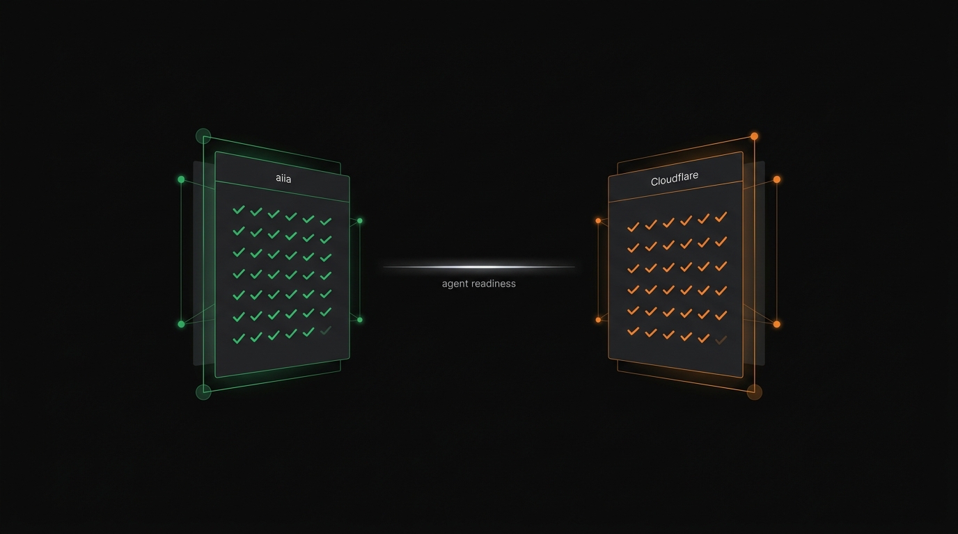 Agent readiness side-by-side: aiia and Cloudflare