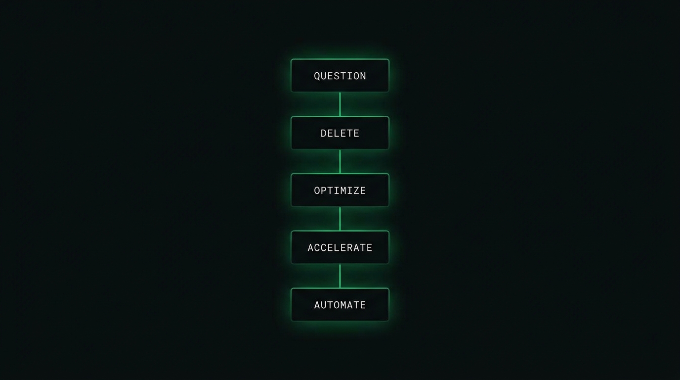Five-step algorithm for outcompeting: question, delete, optimize, accelerate, automate