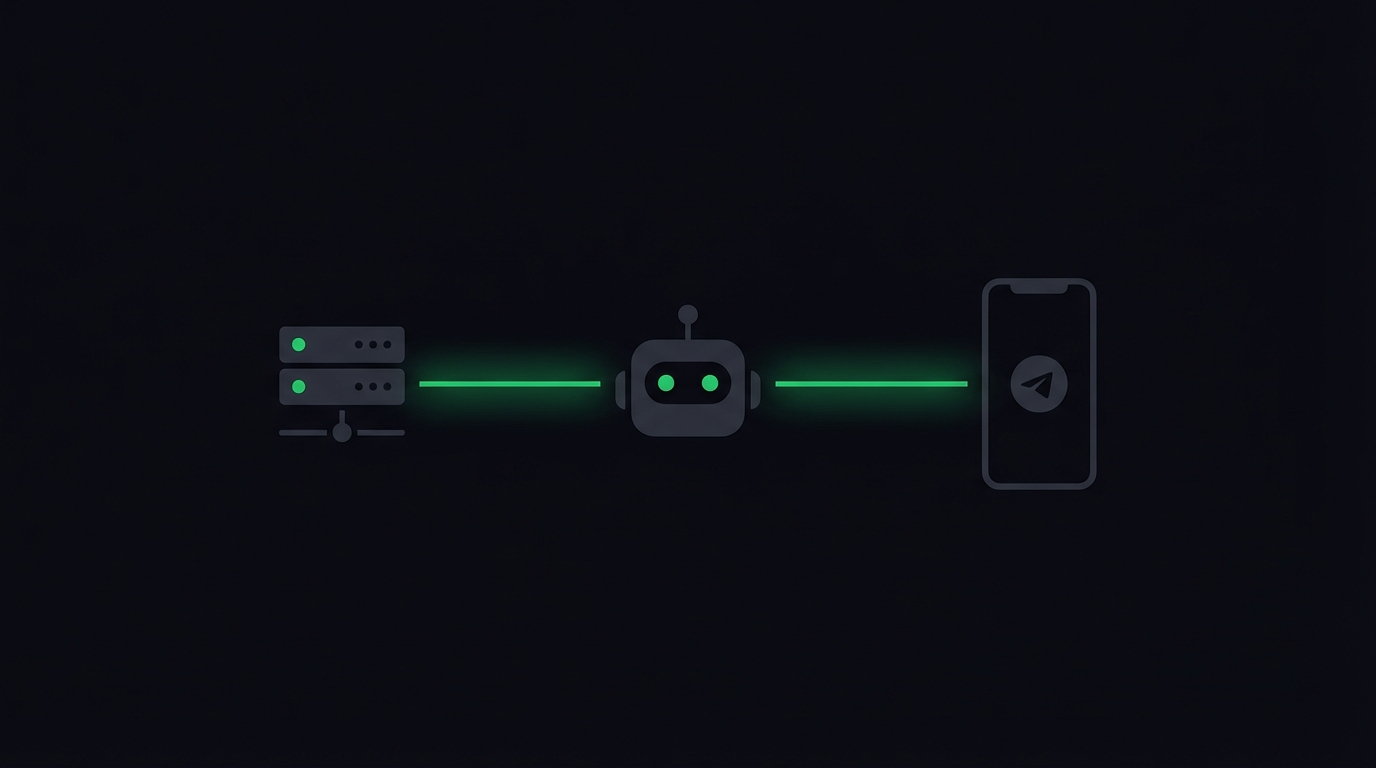 Server to AI to Telegram